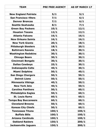 nfl-odds