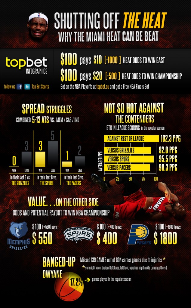 Miami-Heat-Infographics1-635x1024