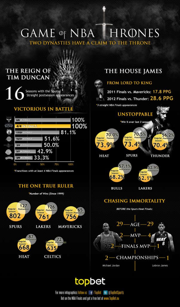 finals-thrones