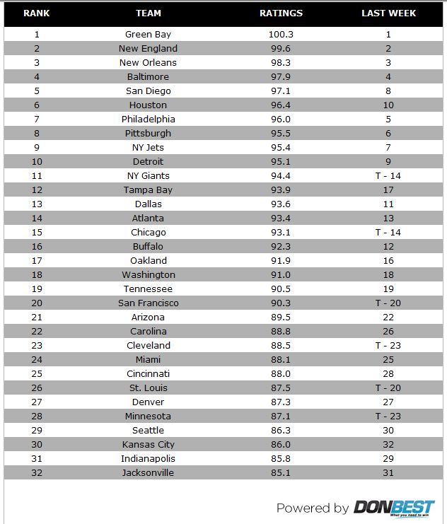 week-5-nfl-don-best-ranking