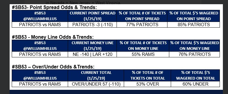 super bowl action report