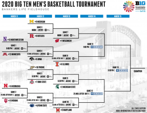 Big10 tourney