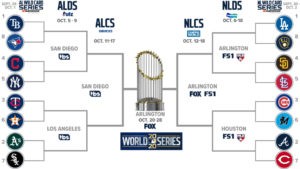 MLB Post Season Bracket 2020