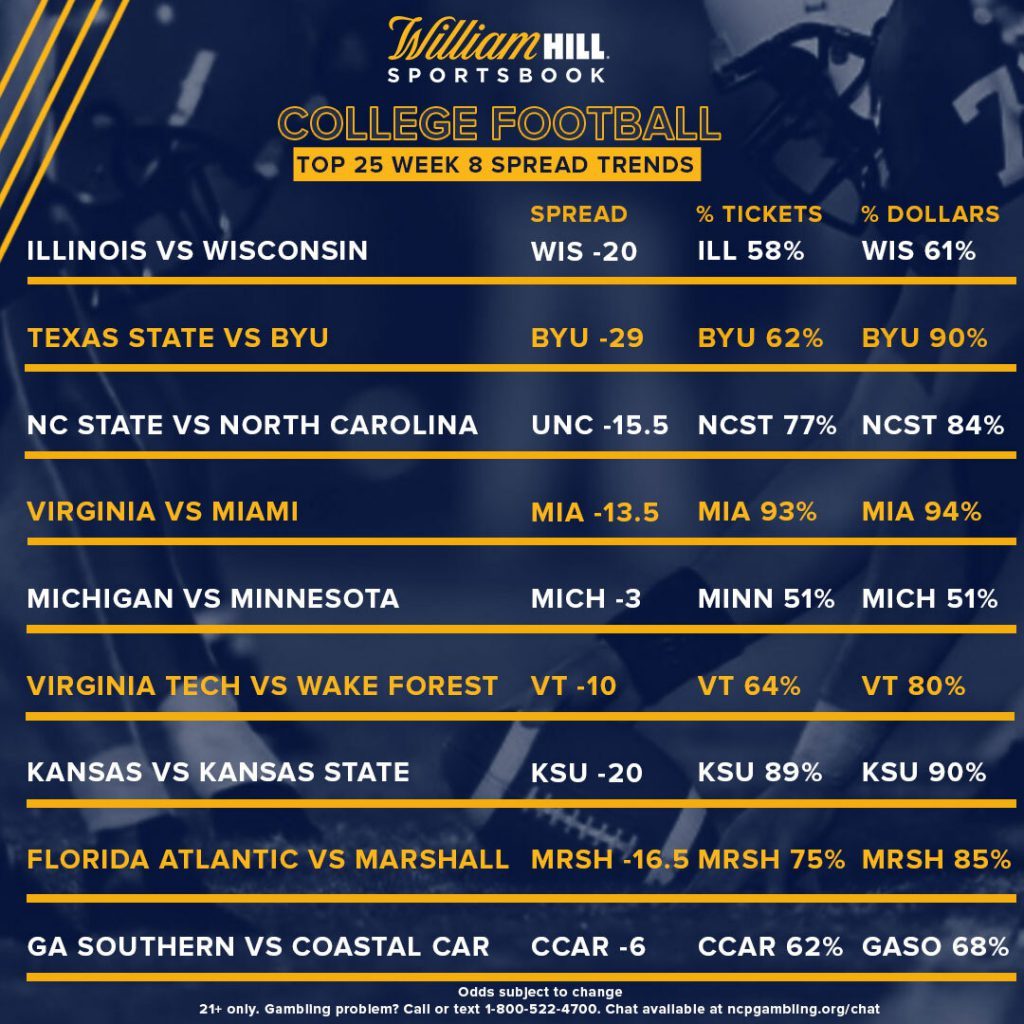 college football action week 8