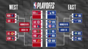 NBA Playoffs sportsbook