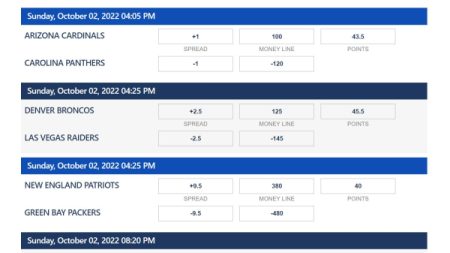 free live point spreads