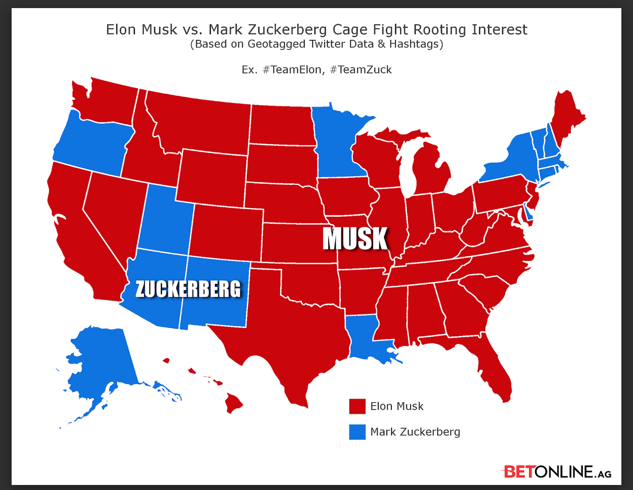 musk vs zuck fight stats