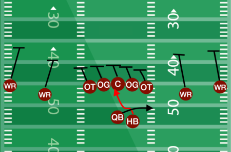 football analysis - spread option offense