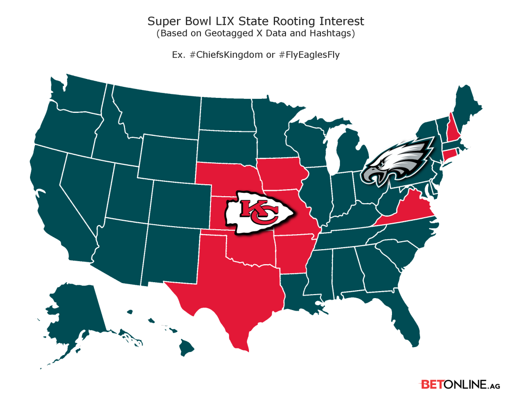 super bowl rooting state by state report